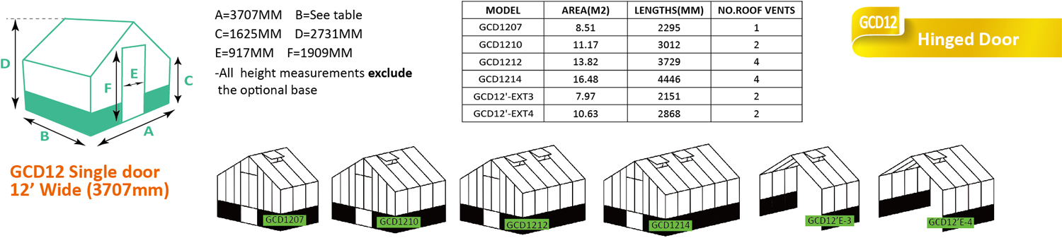 Карликовая пластинчатая теплица серии GCD