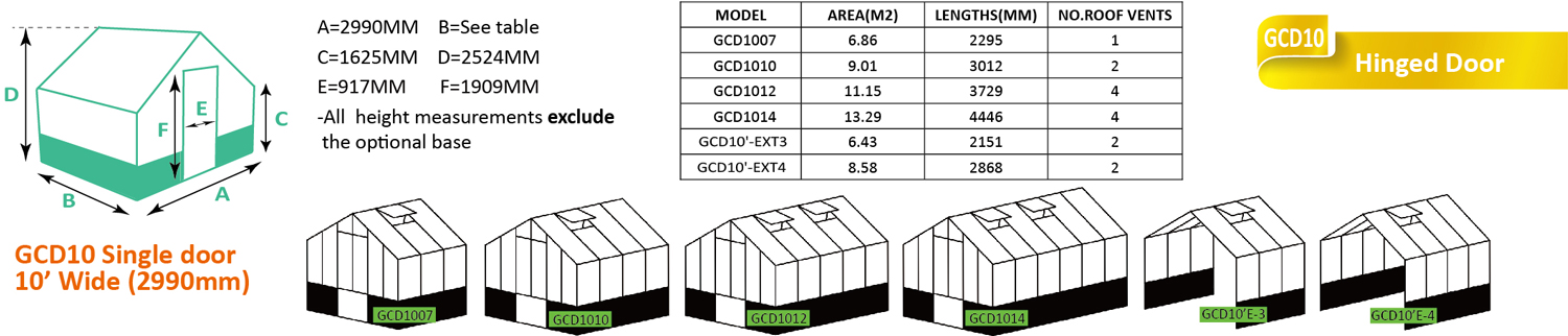 Карликовая пластинчатая теплица серии GCD